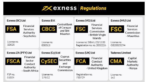 Exploring the Benefits of Exness Group Affiliate Programs
